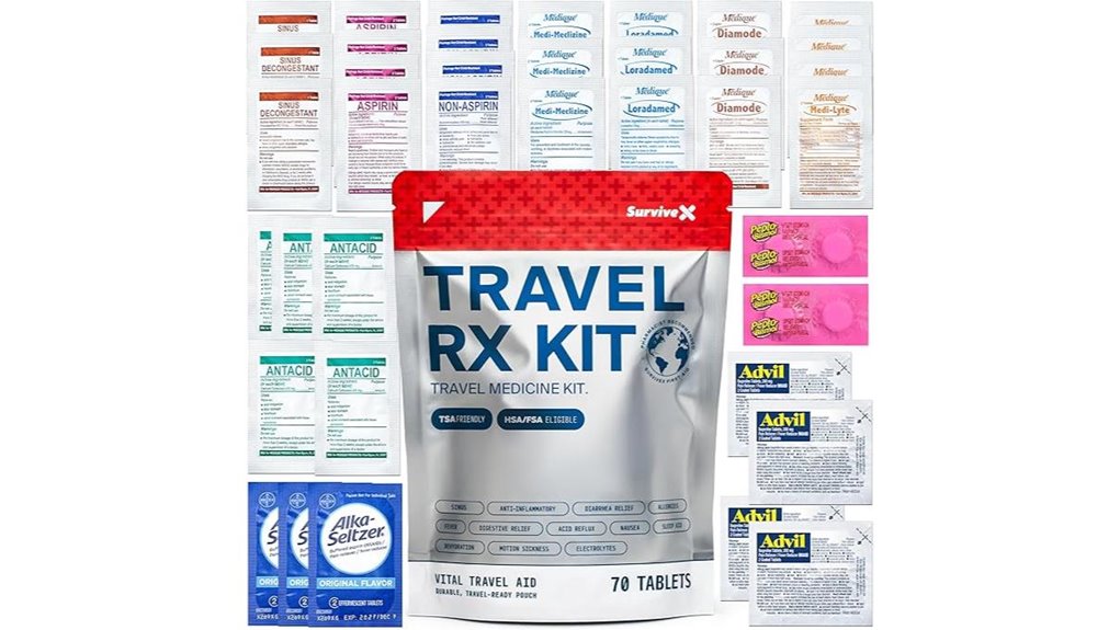compact travel medication kit
