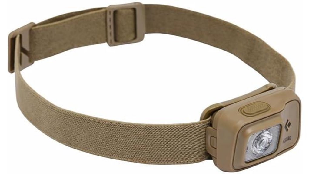 high performance headlamp 300 lumens