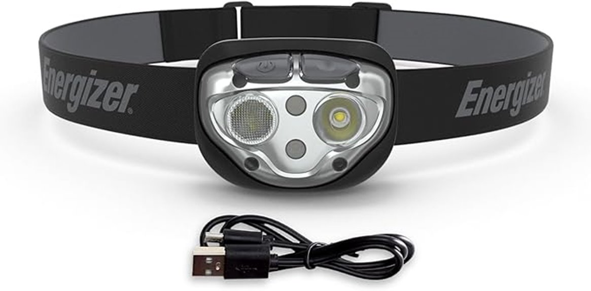 versatile rechargeable headlamp features