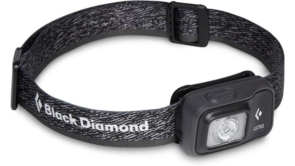 high performance 300 lumen headlamp