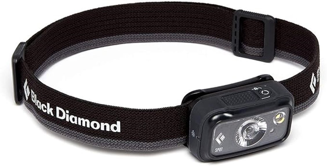 powerful 350 lumen headlamp